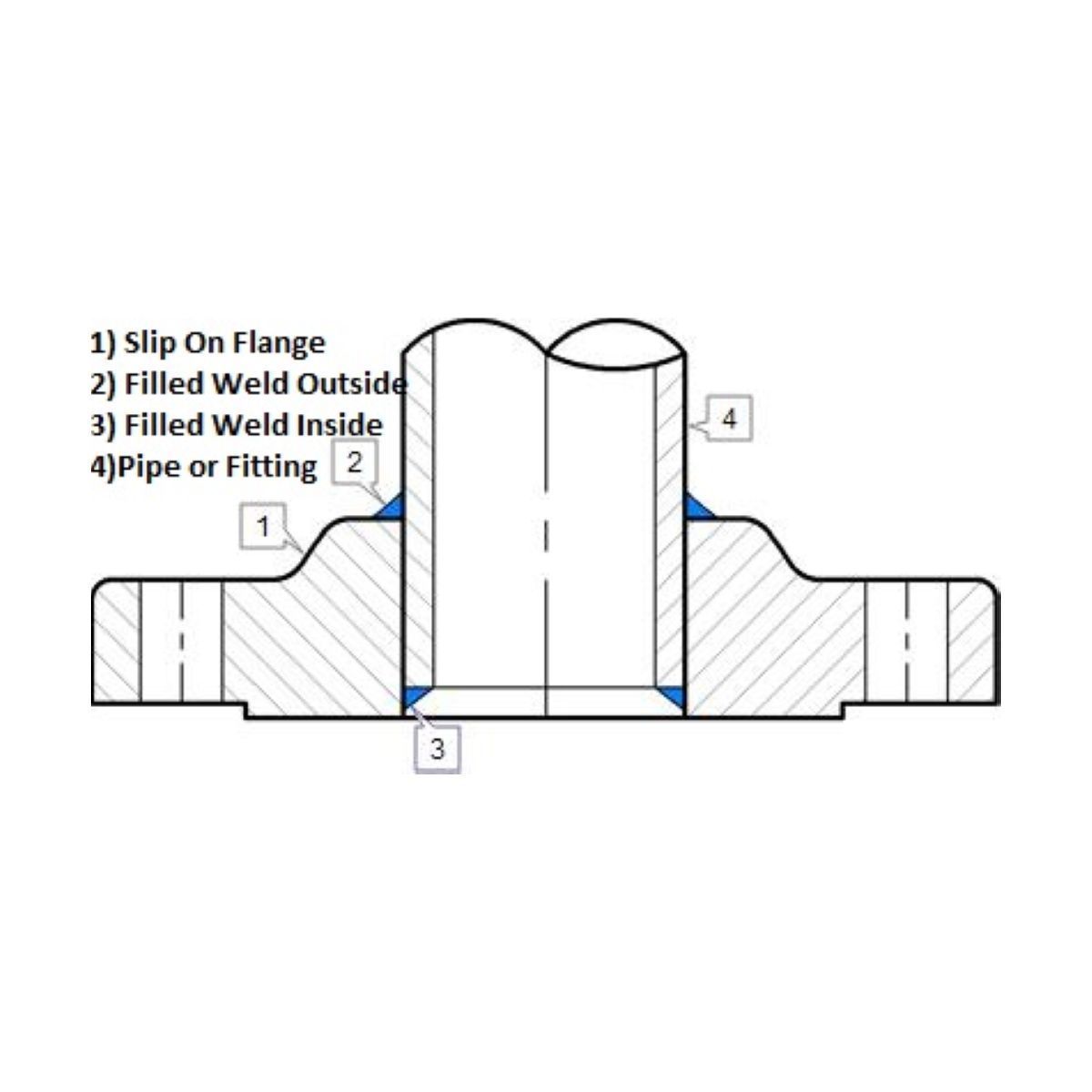 Slip On Flange | SS304 | Diagram