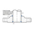 Slip On Flange | A105 | Diagram