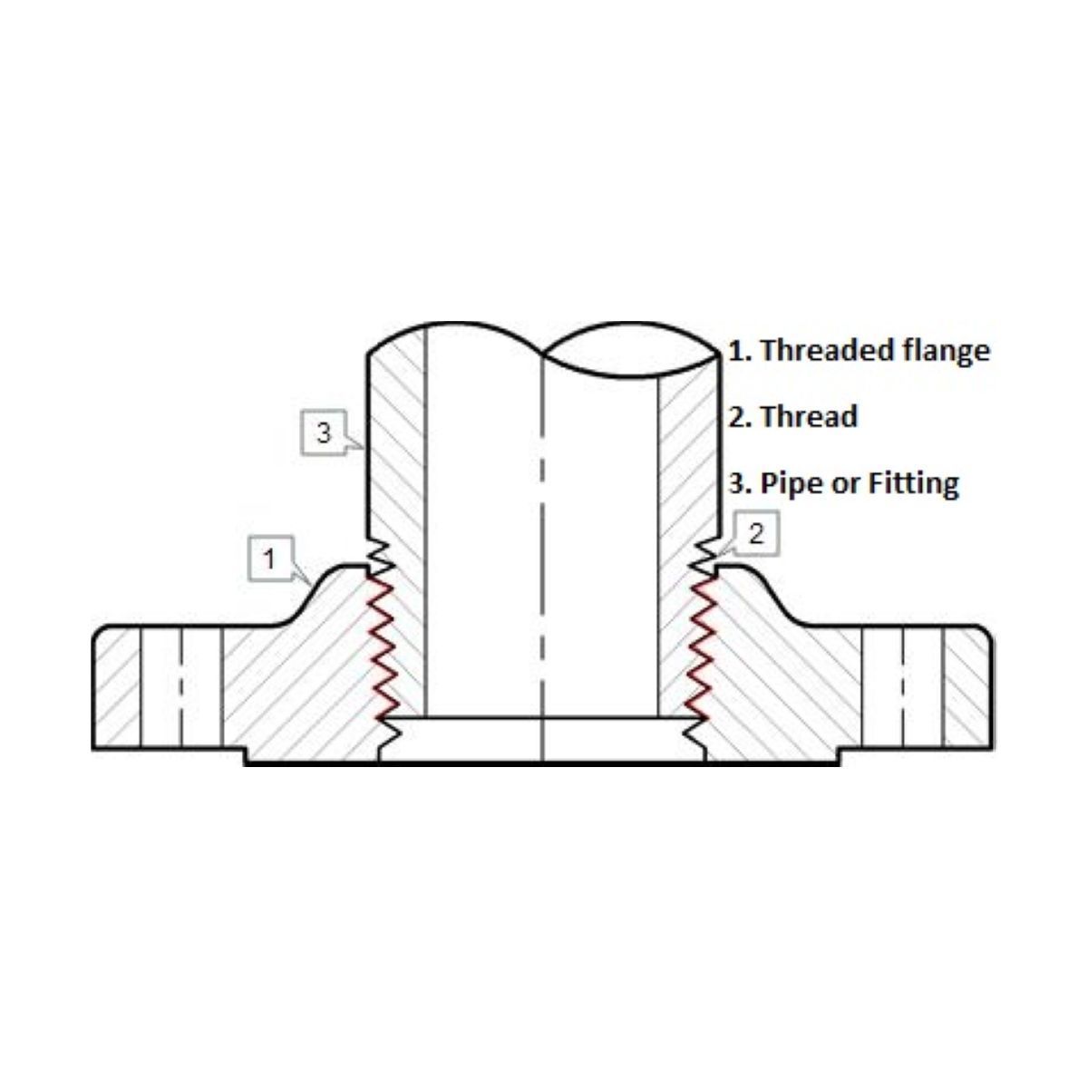 Threaded Flange | LF2 | Diagram