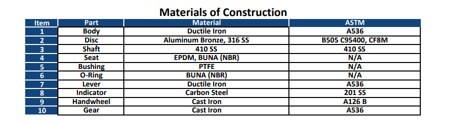 Butterfly Valve | Wafer | DI Body